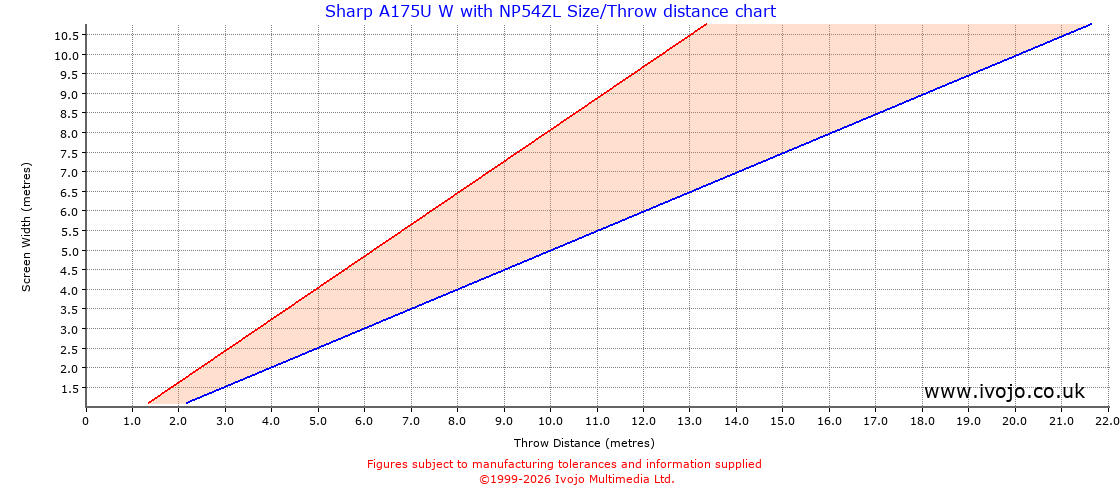 Throw Chard for Sharp A175U W fitted with NEC NP54ZL