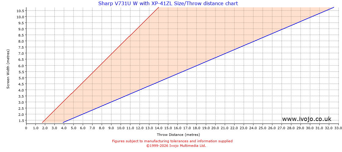 Throw Chard for Sharp V731U W fitted with Sharp XP-41ZL