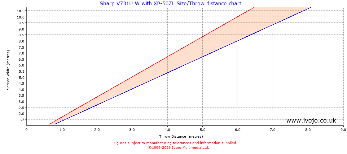Throw Chard for Sharp V731U W fitted with Sharp XP-50ZL