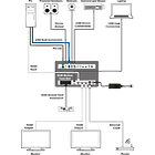 CYP OR-32SDMI 3×2 HDMI / USB-C Matrix Switcher product image