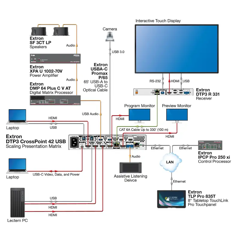 Extron DTP3 CrossPoint 42 USB 60-1925-02 
