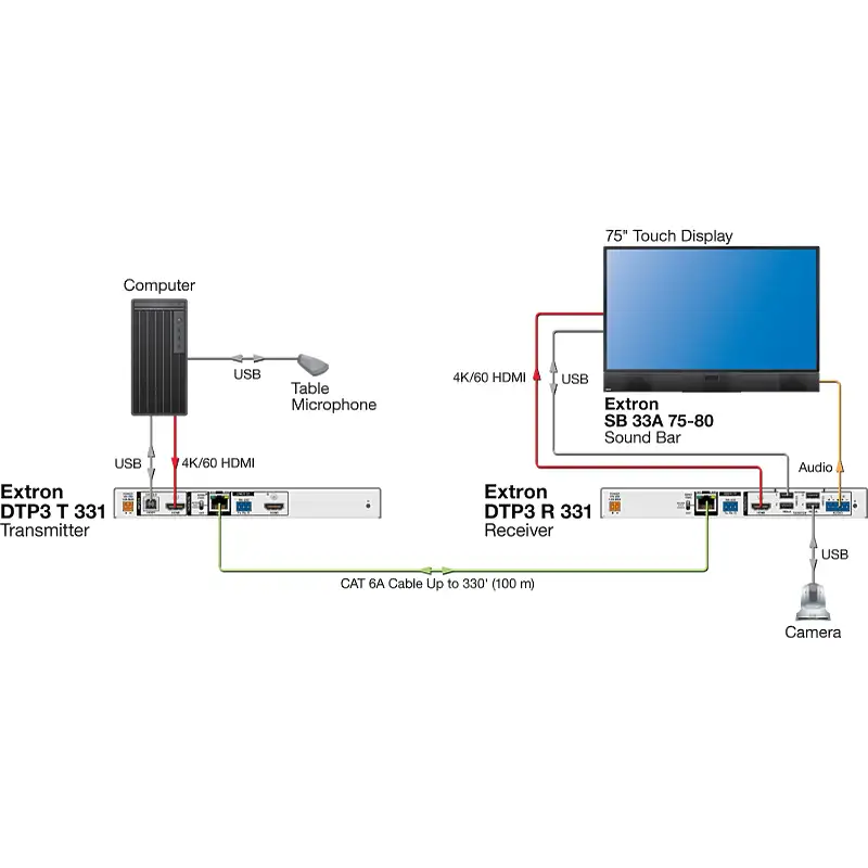 Extron DTP3 T 331 60-2092-52 