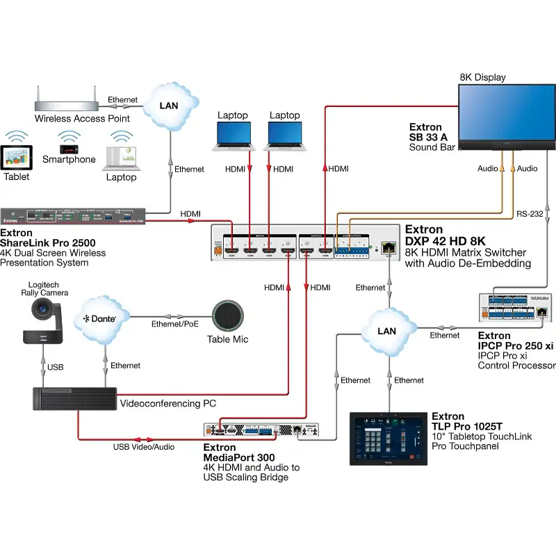 Extron DXP 42 HD 8K 60-1879-01 