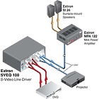 Extron SMX 88 VGA 8×8 VGA Matrix switcher Card for SMX Frame mounts