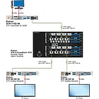 Extron XTP SR HD 4K 60-1524-02  product image