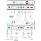 Kramer KDS-DEC7 High-performance, highly-scalable, AV over IP Decoder connectivity (terminals) product image