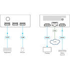 Kramer VIA Connect2 Simultaneous Wired and Wireless Presentation and Collaboration Solution connectivity (terminals) product image